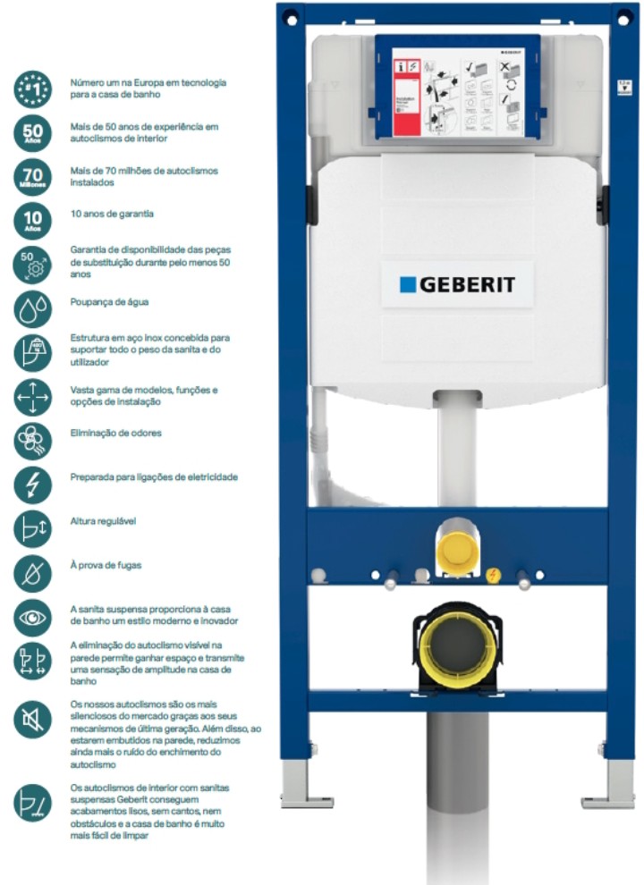 Autoclismo de interior Geberit na parede