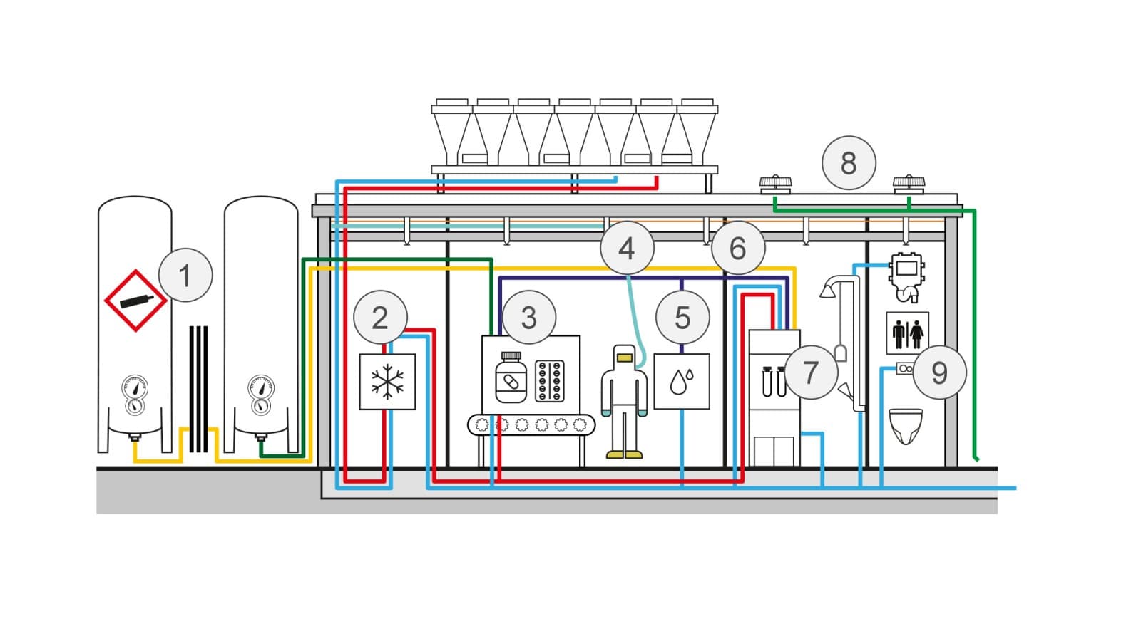 Visualização esquemática de aplicações na produção química Visualização esquemática de aplicações na produção química