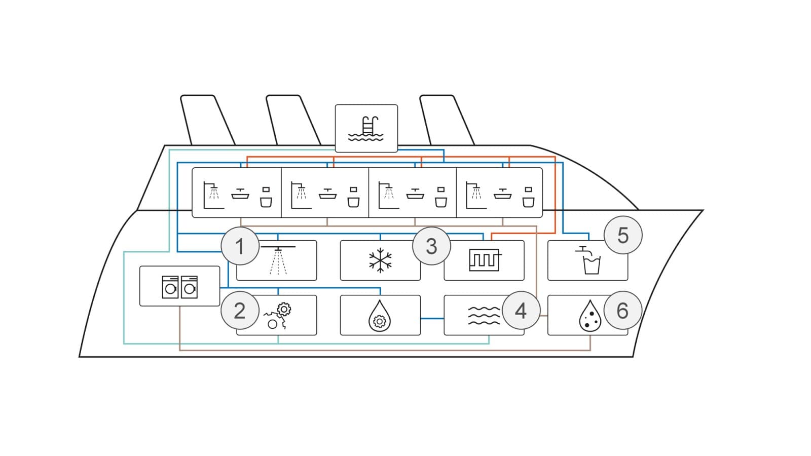 Visualização esquemática de aplicações em navios Visualização esquemática de aplicações em navios